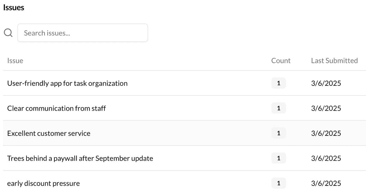 Dashboard Overview